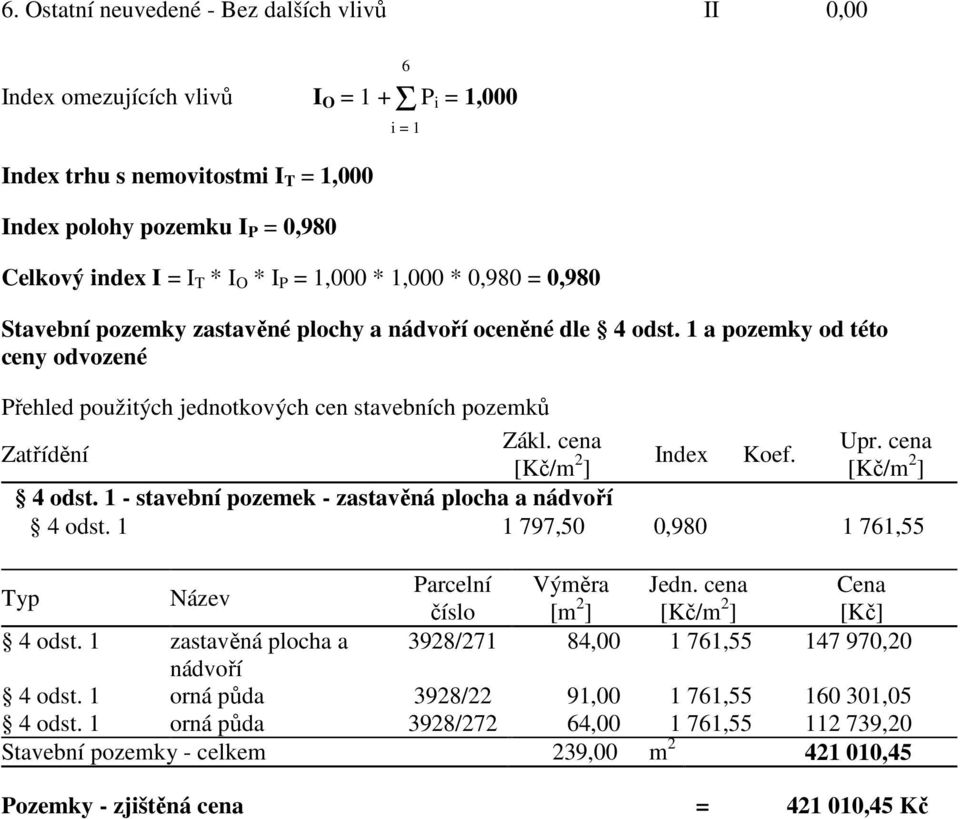 cena Upr. cena Zatřídění [Kč/m 2 Index Koef. ] [Kč/m 2 ] 4 odst. 1 - stavební pozemek - zastavěná plocha a nádvoří 4 odst. 1 1 797,50 0,980 1 761,55 Typ Název Parcelní Výměra Jedn.