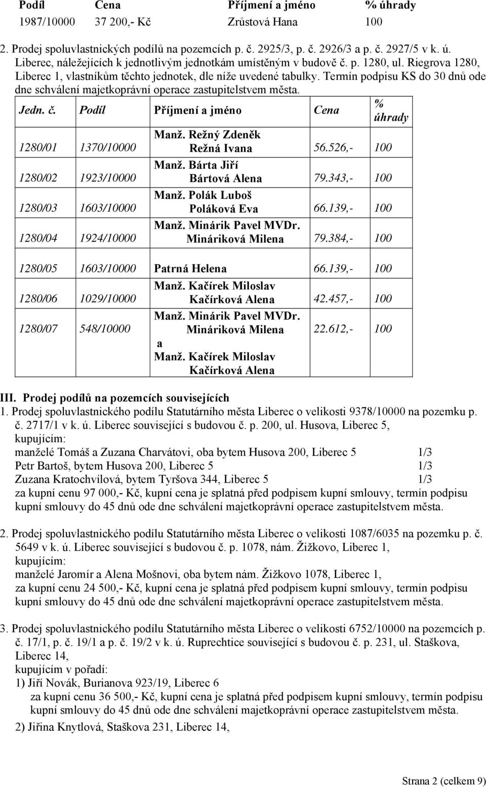 Podíl Příjmení a jméno Cena % úhrady 1280/01 1370/10000 Manž. Režný Zdeněk Režná Ivana 56.526,- 100 1280/02 1923/10000 Manž. Bárta Jiří Bártová Alena 79.343,- 100 1280/03 1603/10000 Manž.