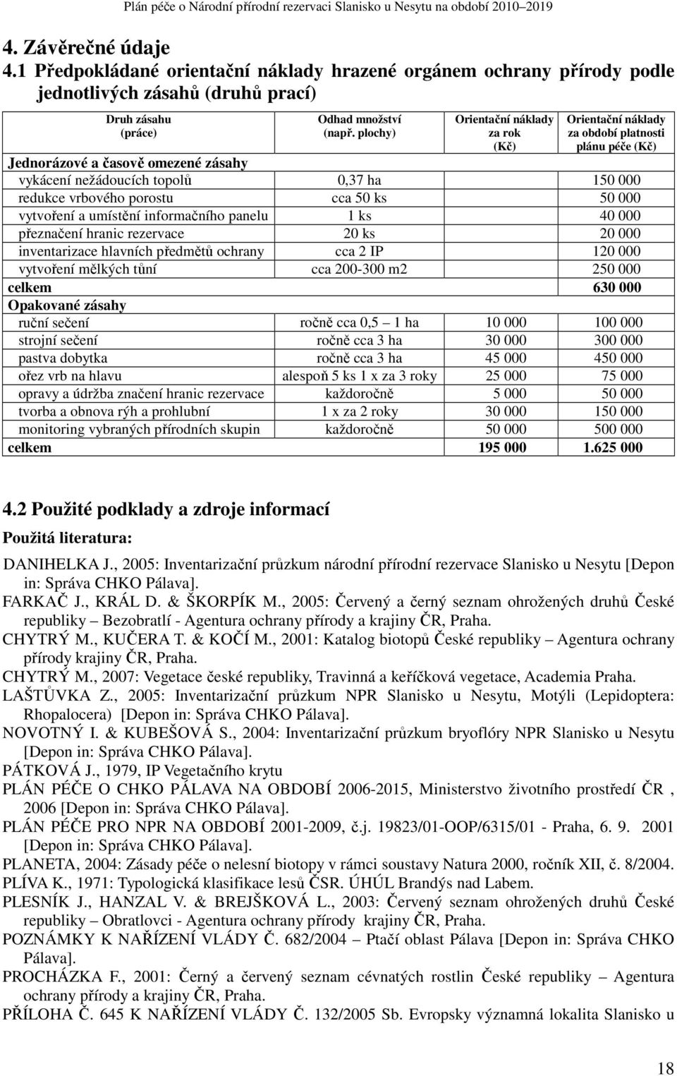 cca 50 ks 50 000 vytvoření a umístění informačního panelu 1 ks 40 000 přeznačení hranic rezervace 20 ks 20 000 inventarizace hlavních předmětů ochrany cca 2 IP 120 000 vytvoření mělkých tůní cca