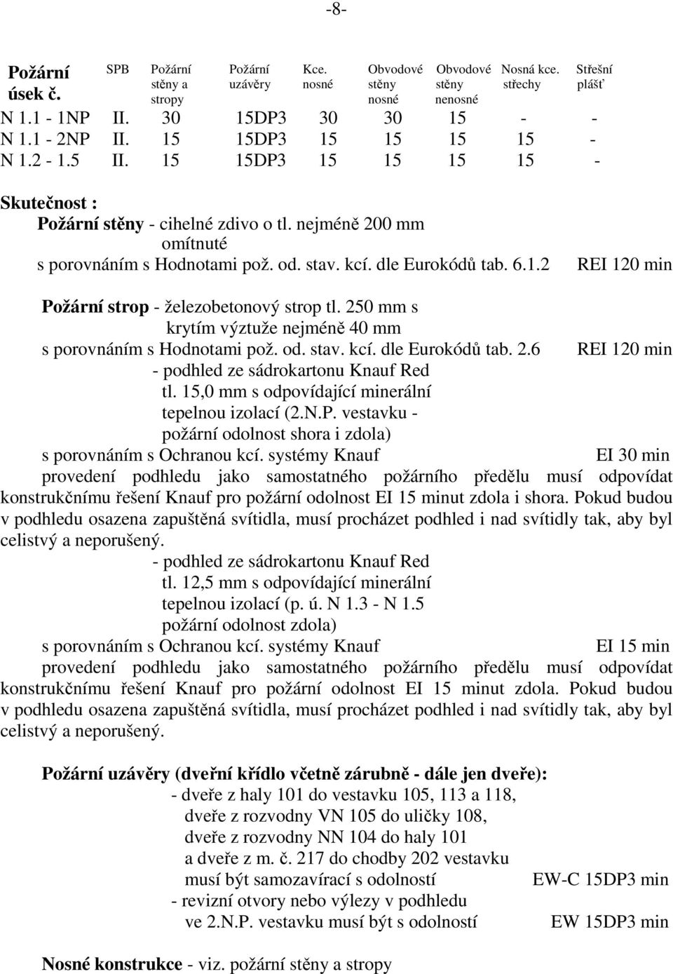 nejméně 200 mm omítnuté s porovnáním s Hodnotami pož. od. stav. kcí. dle Eurokódů tab. 6.1.2 REI 120 min Požární strop - železobetonový strop tl.