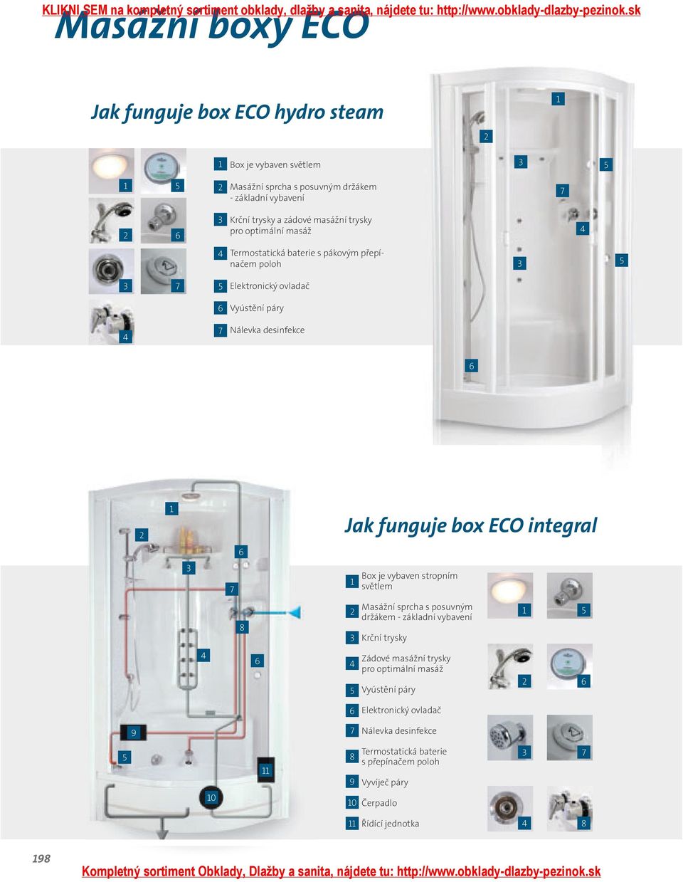 funguje box ECO integral Box je vybaven stropním světlem Masážní sprcha s posuvným držákem - základní vybavení Krční trysky Zádové masážní trysky