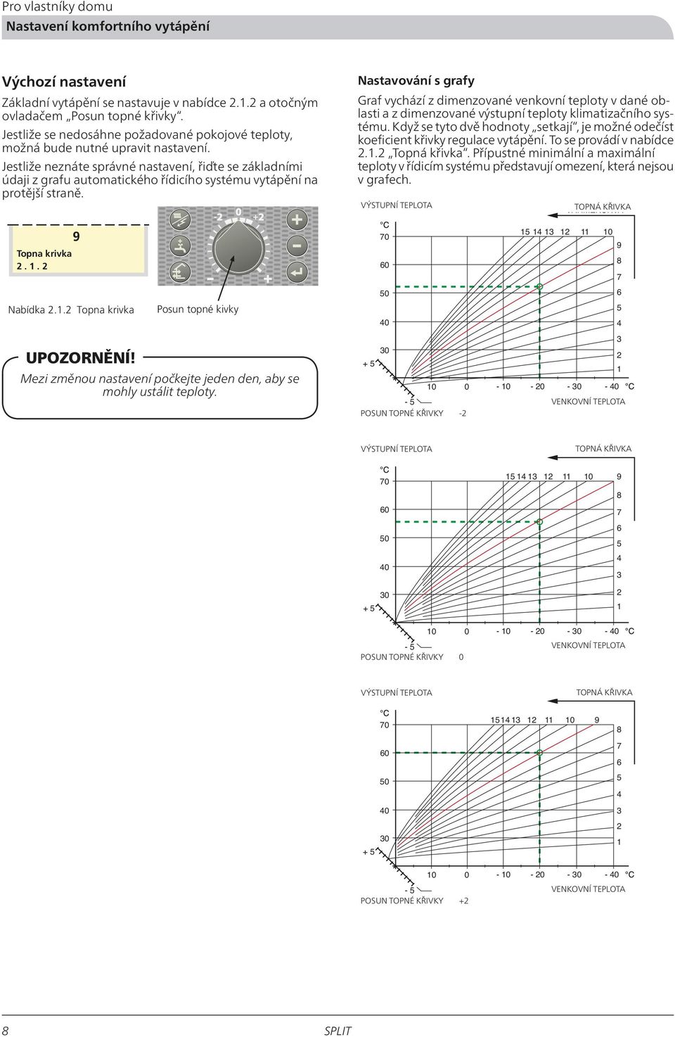 Jestliže neznáte správné nastavení, řiďte se základními údaji z grafu automatického řídicího systému vytápění na protější straně.