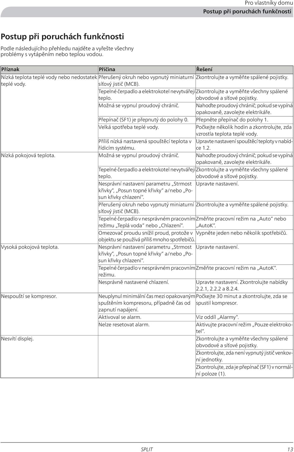 Nespouští se kompresor. Nesvítí displej. Řešení Zkontrolujte a vyměňte spálené pojistky. Tepelné čerpadlo a elektrokotel nevytvářejí Zkontrolujte a vyměňte všechny spálené teplo.