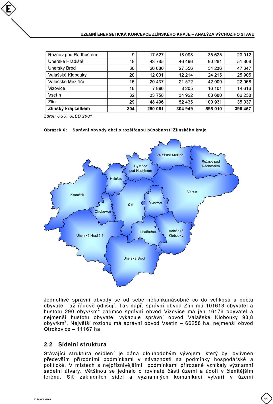 949 595 010 396 457 Zdroj: ČSÚ, SLBD 2001 Obrázek 6: Správní obvody obcí s rozšířenou působností Zlínského kraje Bystřice pod Hostýnem Valašské Meziříčí Rožnov pod Radhoštěm Holešov Kroměříž Vsetín