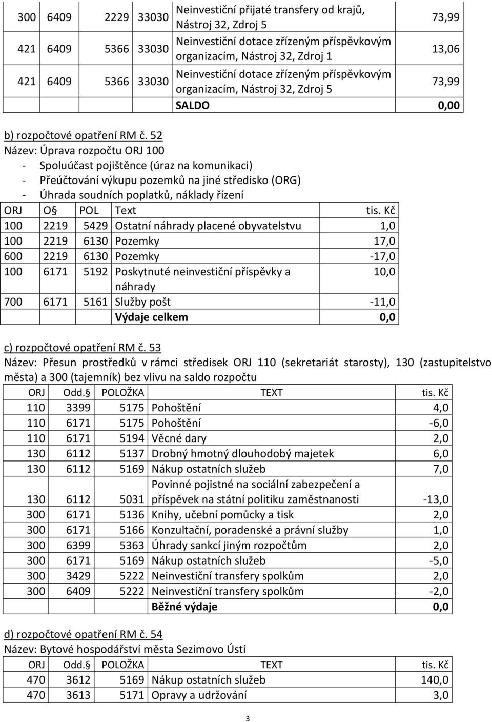 52 Název: Úprava rozpočtu ORJ 100 - Spoluúčast pojištěnce (úraz na komunikaci) - Přeúčtování výkupu pozemků na jiné středisko (ORG) - Úhrada soudních poplatků, náklady řízení ORJ O POL Text tis.