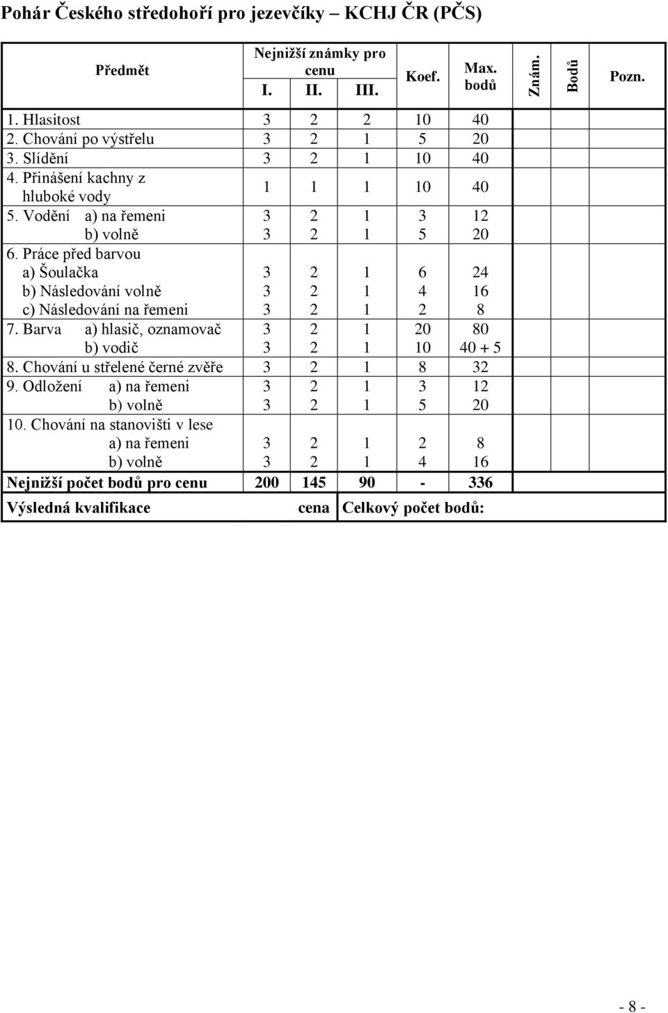 Práce před barvou a) Šoulačka b) Následování volně c) Následování na řemeni 5 6 4 0 0 0 4 6 8 80 40 + 5 7. Barva a) hlasič, oznamovač b) vodič 8.