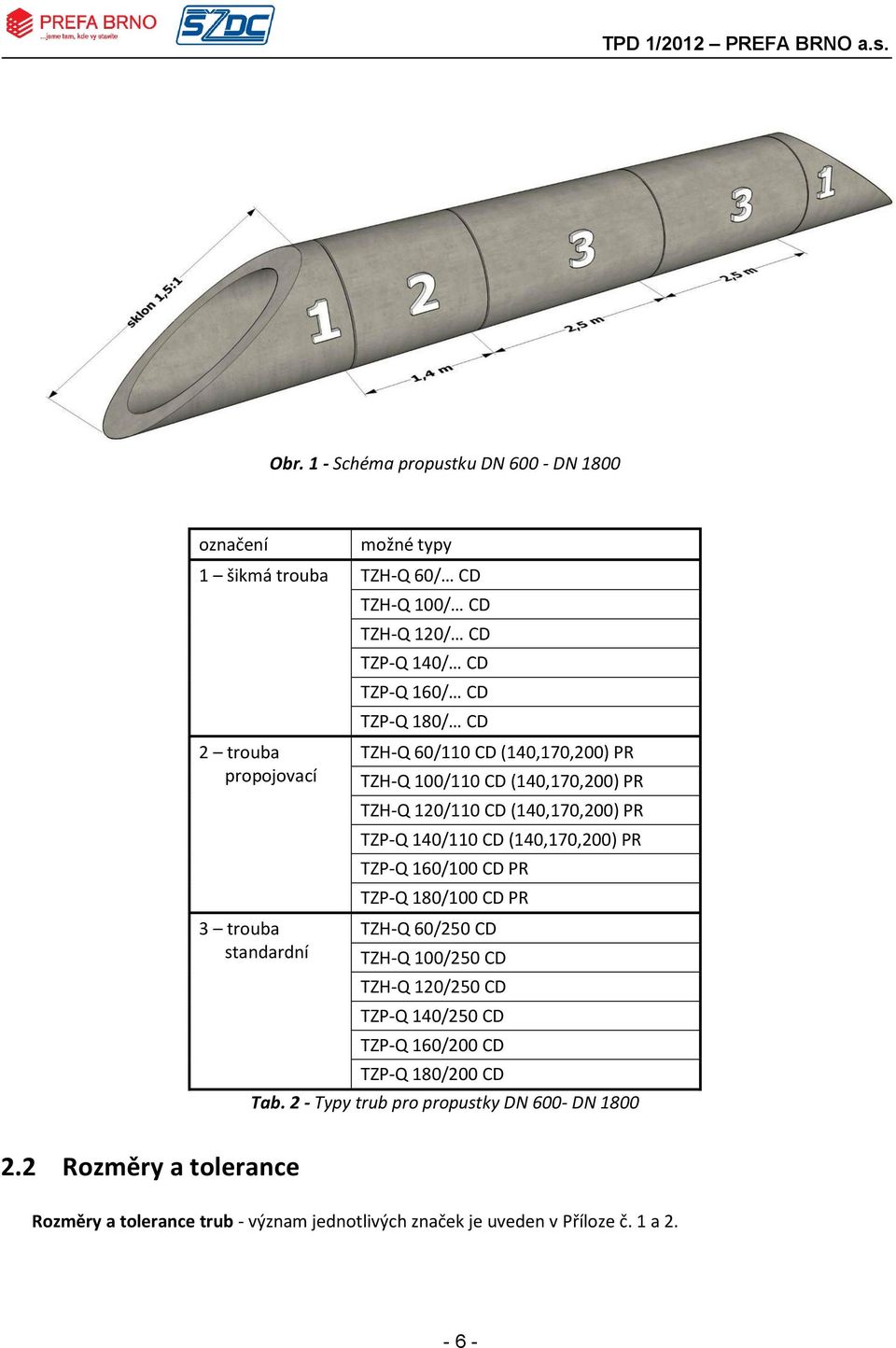 (140,170,200) PR TZPQ 160/100 CD PR TZPQ 180/100 CD PR TZHQ 60/250 CD TZHQ 100/250 CD TZHQ 120/250 CD TZPQ 140/250 CD TZPQ 160/200 CD TZPQ 180/200 CD