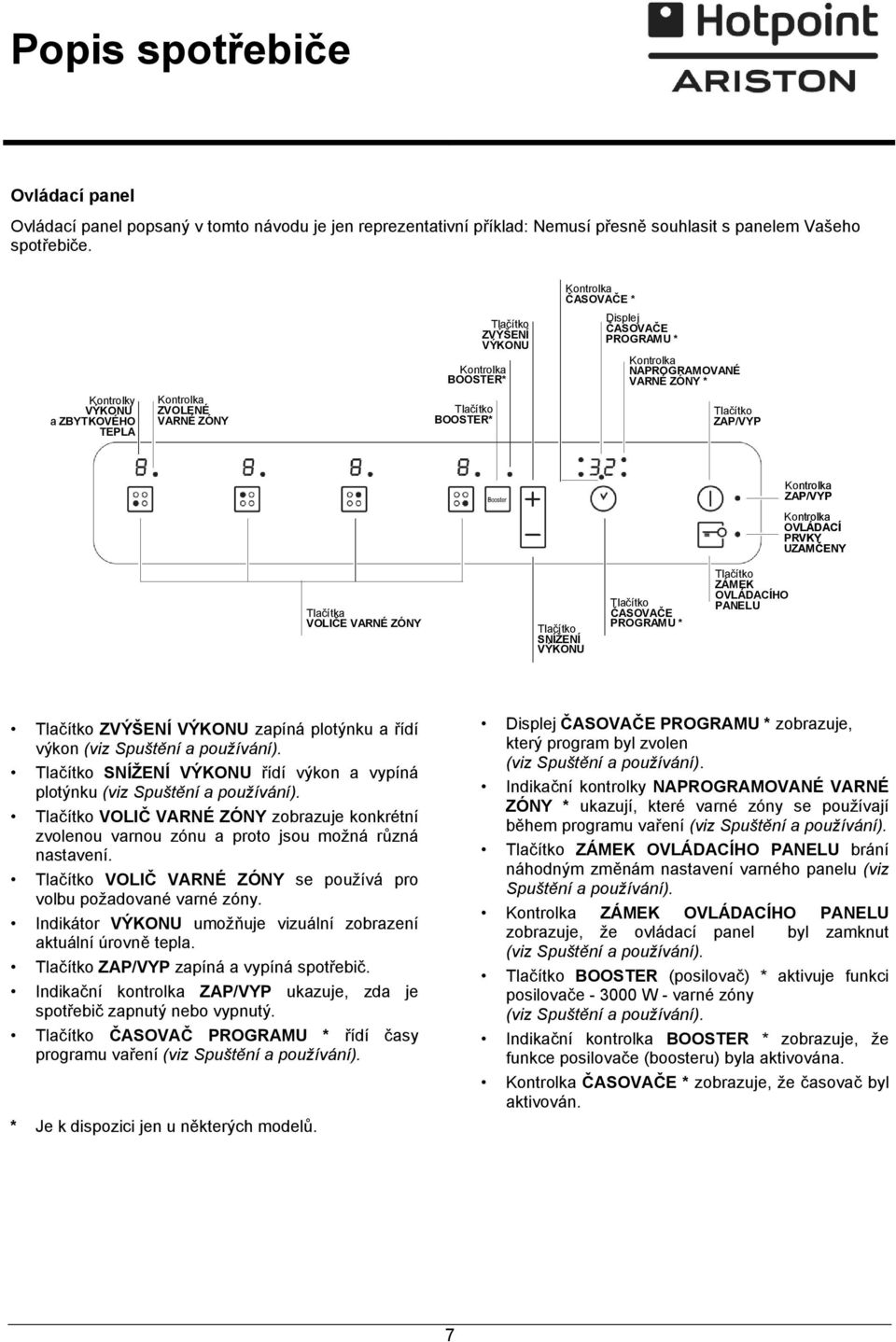 Tlačítko BOOSTER* Tlačítko ZAP/VYP Kontrolka ZAP/VYP Kontrolka OVLÁDACÍ PRVKY UZAMČENY Tlačítka VOLIČE VARNÉ ZÓNY Tlačítko SNÍŽENÍ VÝKONU Tlačítko ČASOVAČE PROGRAMU * Tlačítko ZÁMEK OVLÁDACÍHO PANELU