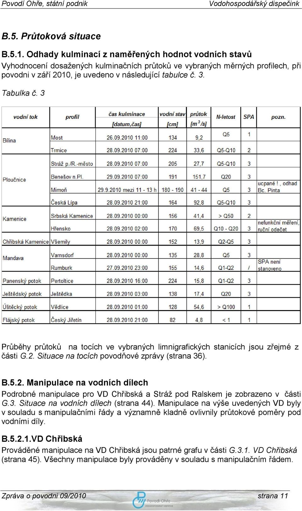 Tabulka č. 3 Průběhy průtoků na tocích ve vybraných limnigrafických stanicích jsou zřejmé z části G.2.