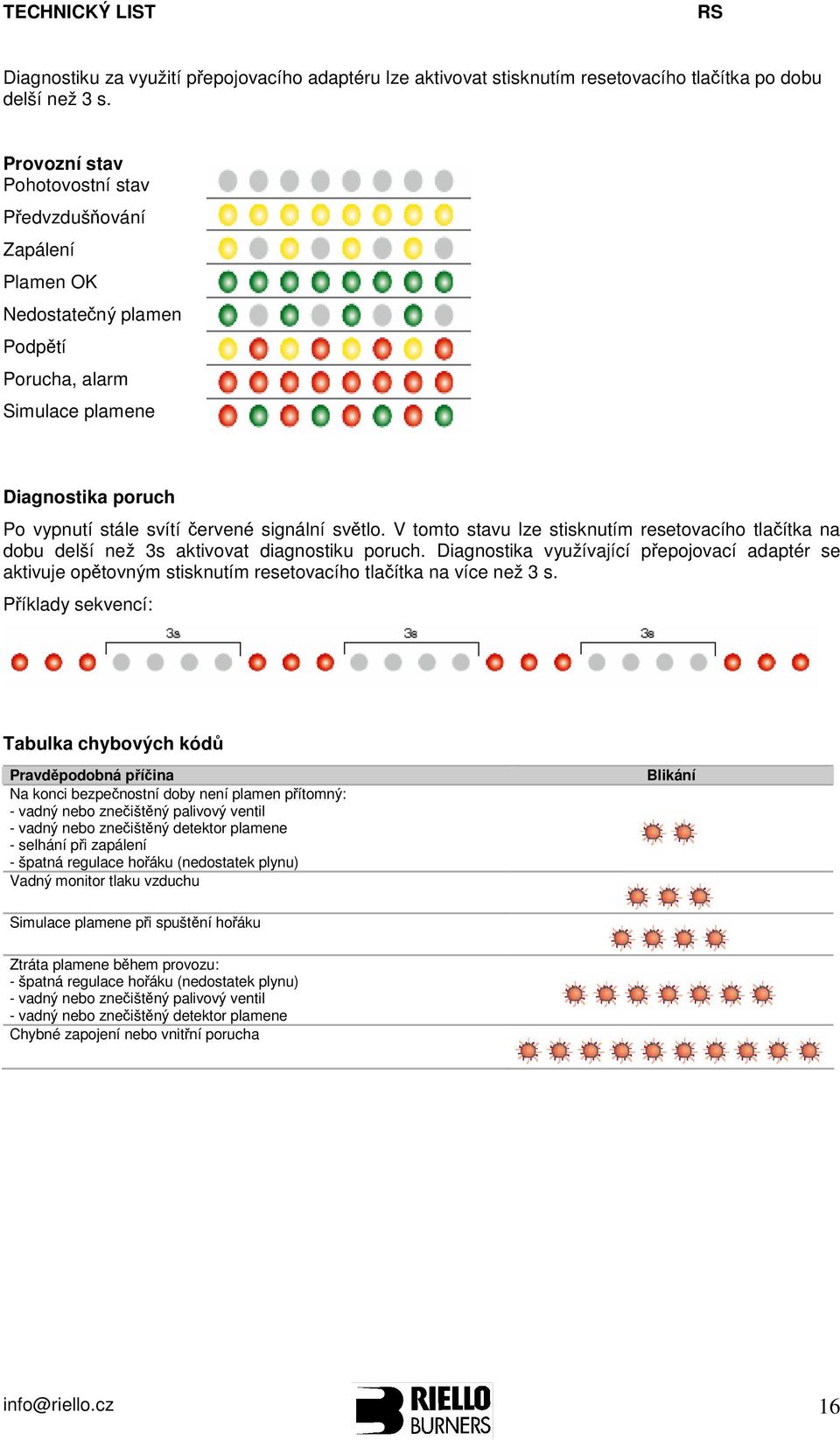 V tomto stavu lze stisknutím resetovacího tlačítka na dobu delší než 3s aktivovat diagnostiku poruch.