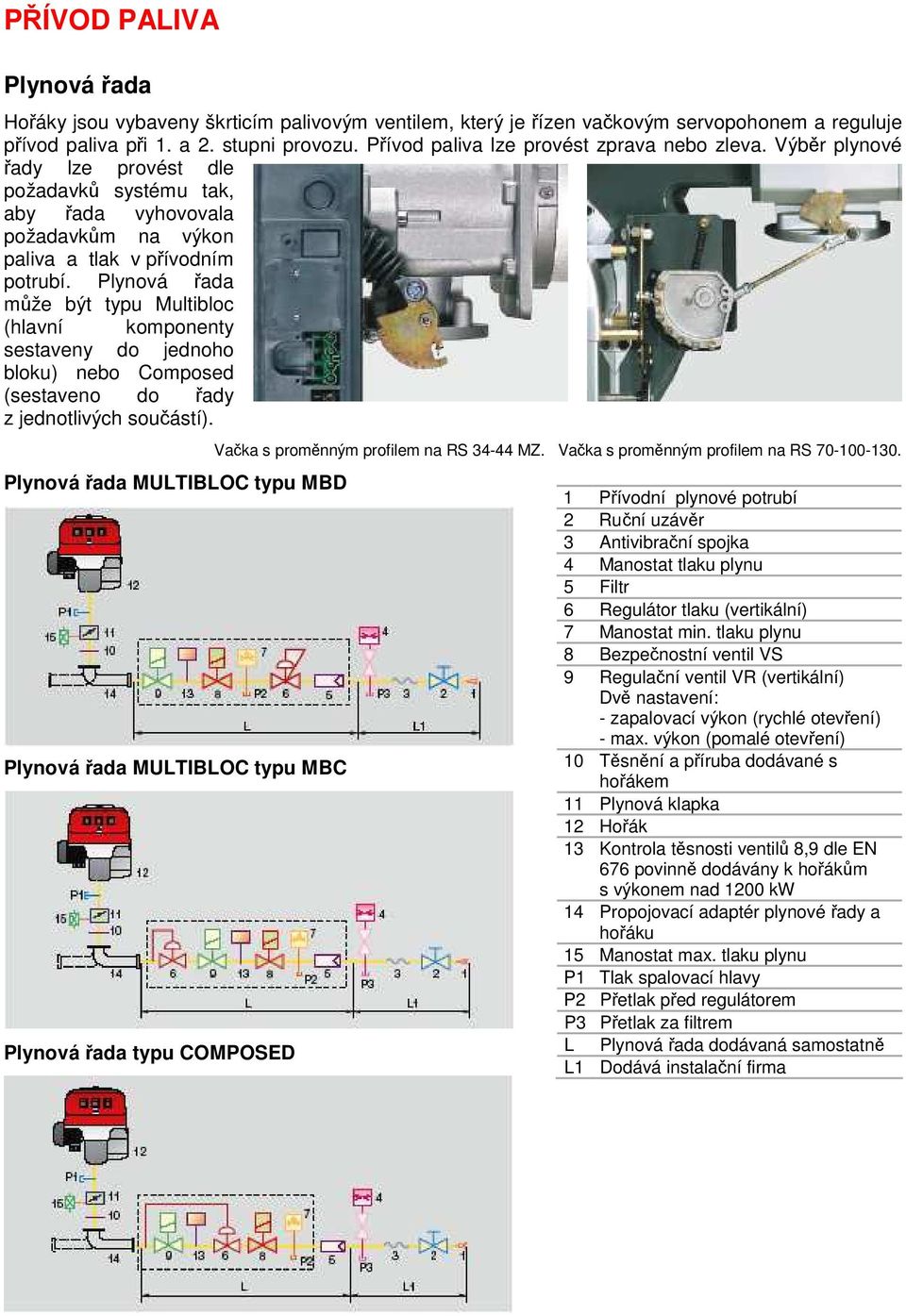 Plynová řada může být typu Multibloc (hlavní komponenty sestaveny do jednoho bloku) nebo Composed (sestaveno do řady z jednotlivých součástí).