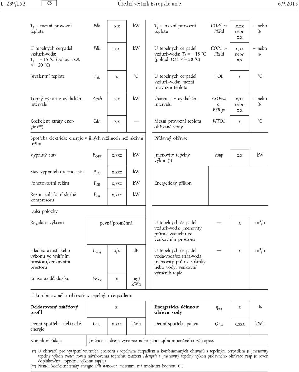 2013 T j = mezní provozní teplota Pdh x,x kw T j = mezní provozní teplota COPd or PERd x,xx nebo x,x nebo % U tepelných čerpadel vzduch-voda: T j = 15 C (pokud TOL < 20 C) Pdh x,x kw U tepelných