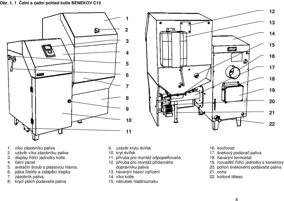 uzávěr krytu dvířek 10. kryt dvířek 11. příruba pro montáž odpopelňovače 12. příruba pro montáž přídavného dopravníku paliva 13. havarijní hasicí zařízení 14. víko kotle 15.