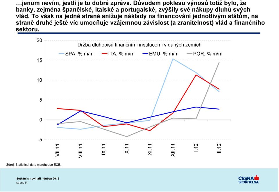 To však na jedné straně snižuje náklady na financování jednotlivým státům, na straně druhé ještě víc umocňuje vzájemnou závislost (a