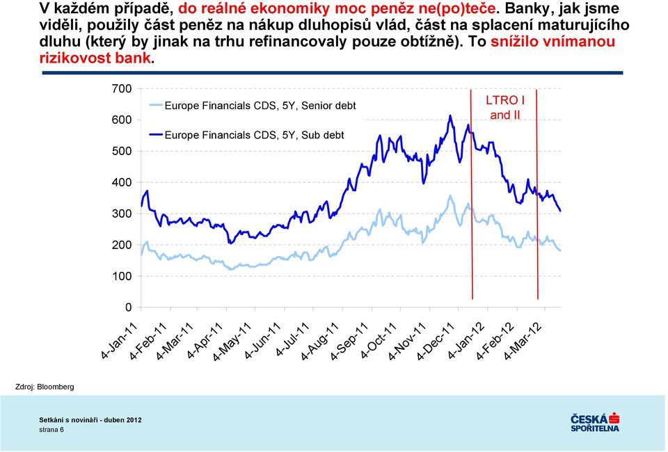 refinancovaly pouze obtížně). To snížilo vnímanou rizikovost bank.