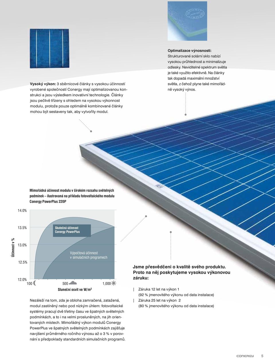 Optimalizace výnosnosti: Strukturované solární sklo nabízí vysokou průhlednost a minimalizuje odlesky. Neviditelné spektrum světla je také využito efektivně.