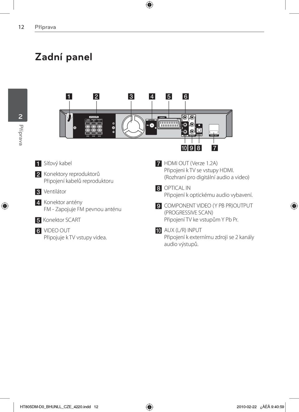 (Rozhraní pro digitální audio a video) h OPTICAL IN Připojení k optickému audio vybavení.