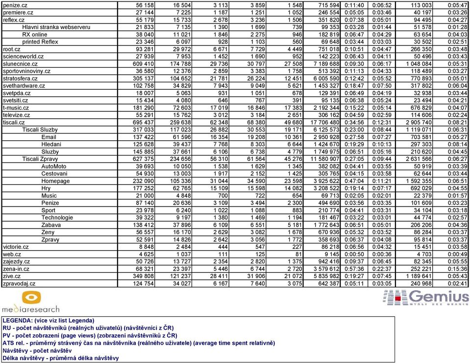 275 946 182 819 0:06:47 0:04:29 63 654 0:04:03 printed Reflex 23 346 6 097 928 1 103 560 69 648 0:03:44 0:03:03 30 502 0:02:51 root.