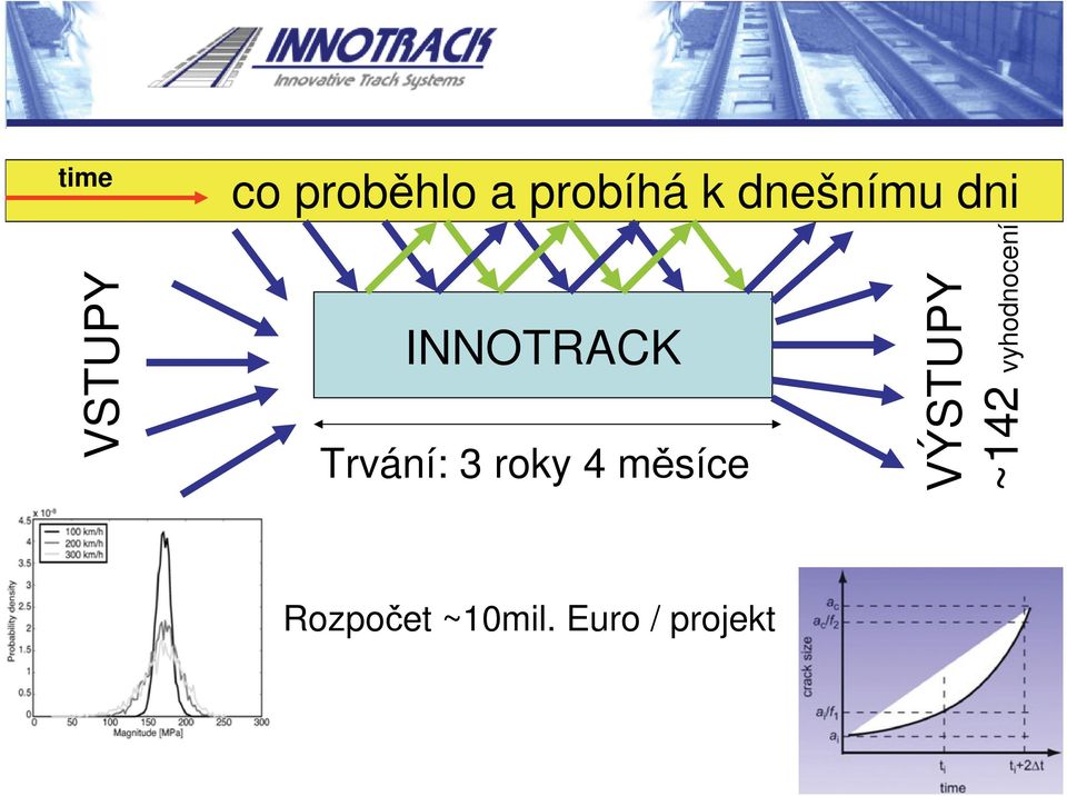 INNOTRACK Trvání: 3 roky 4 měsíce VÝSTUPY