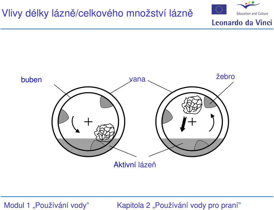 množství lázně