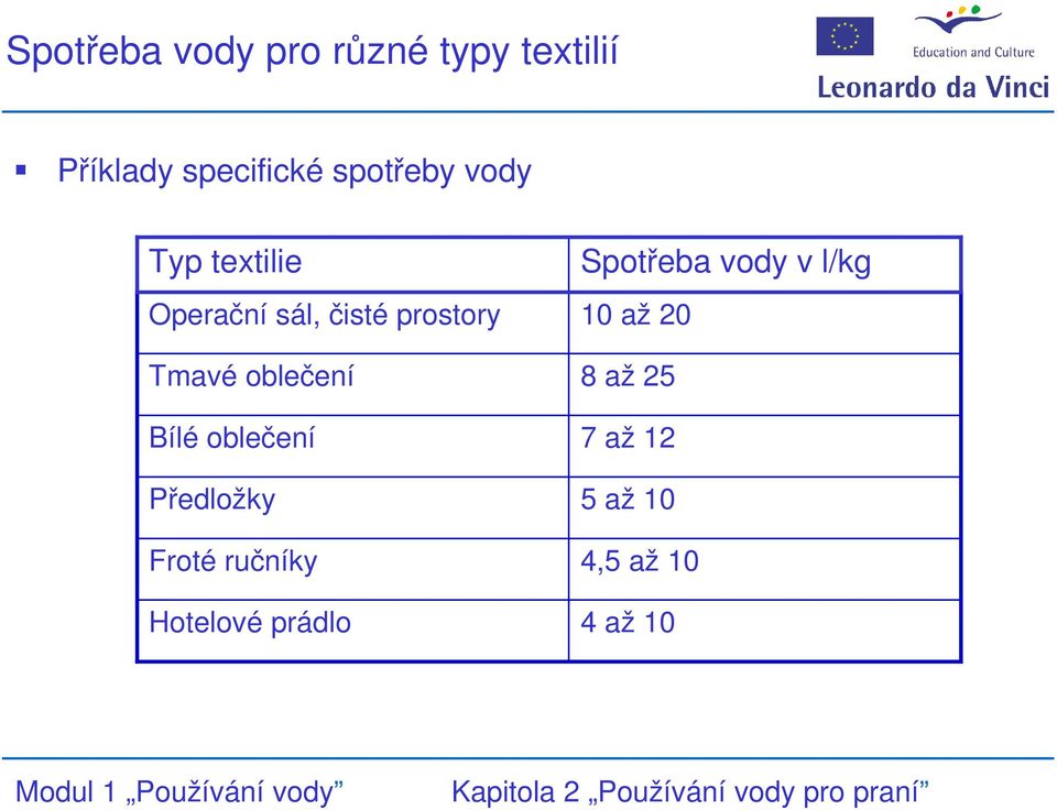 oblečení Bílé oblečení Předložky Froté ručníky Hotelové prádlo