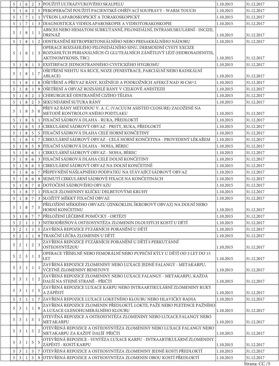 10.2015 31.12.2017 OPERACE ROZSÁHLÉHO PILONIDÁLNÍHO SINU, DERMOIDNÍ CYSTY EXCIZE 5 1 8 1 3 ROZSÁHLÝCH PERIANÁLNÍCH ČI GLUTEÁLNÍCH ZÁNĚTLIVÝ LÉZÍ (HIDROSADENITIS, AKTINOMYKOSIS, TBC) 1.10.2015 31.12.2017 5 1 8 1 5 EXSTIRPACE JEDNOSTRANNÉHO CYSTICKÉHO HYGROMU 1.