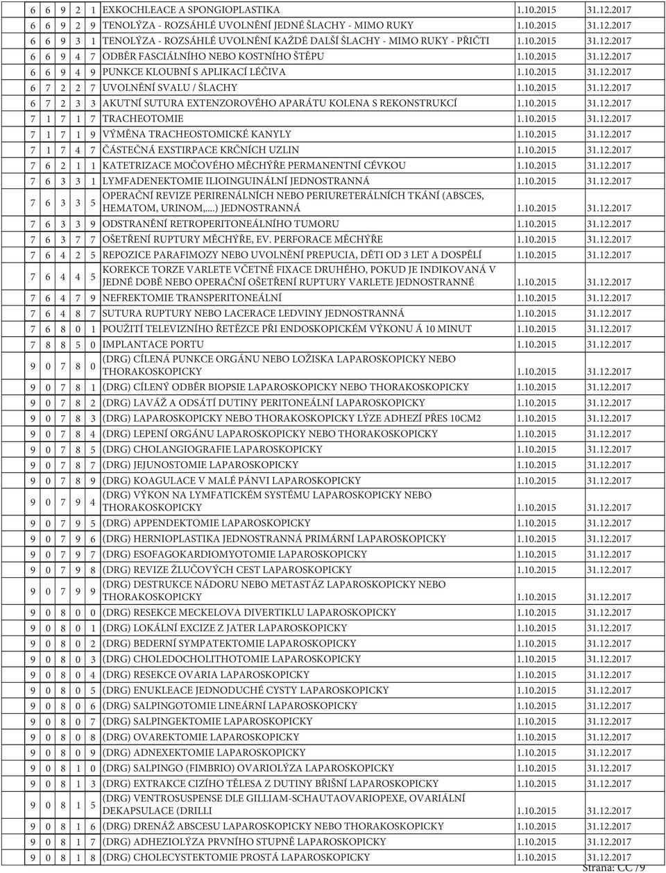 10.2015 31.12.2017 7 1 7 1 7 TRACHEOTOMIE 1.10.2015 31.12.2017 7 1 7 1 9 VÝMĚNA TRACHEOSTOMICKÉ KANYLY 1.10.2015 31.12.2017 7 1 7 4 7 ČÁSTEČNÁ EXSTIRPACE KRČNÍCH UZLIN 1.10.2015 31.12.2017 7 6 2 1 1 KATETRIZACE MOČOVÉHO MĚCHÝŘE PERMANENTNÍ CÉVKOU 1.