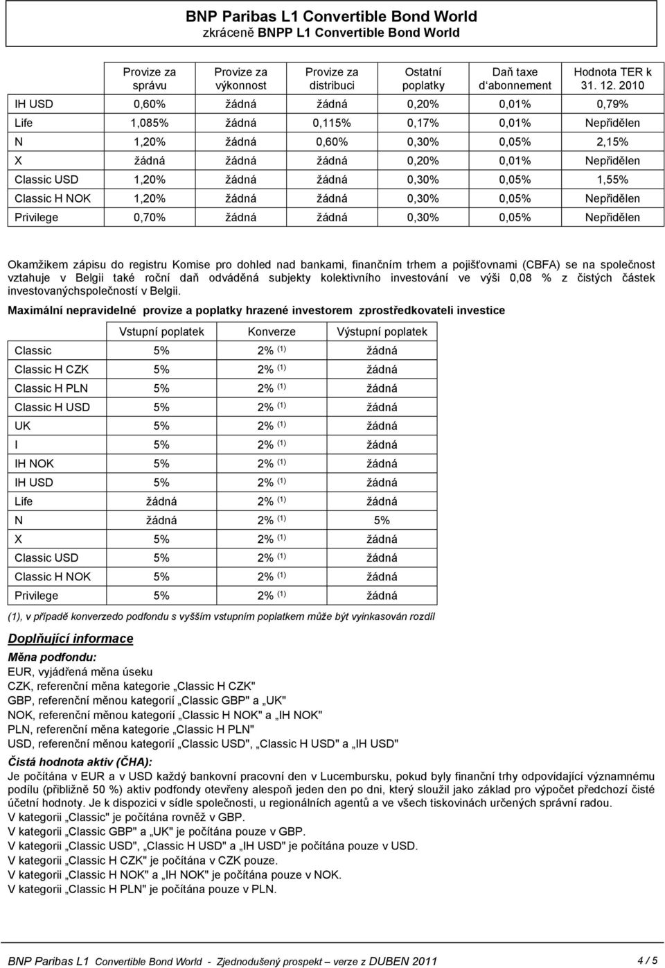 žádná žádná 0,30% 0,05% 1,55% Classic H NOK 1,20% žádná žádná 0,30% 0,05% Nepřidělen Privilege 0,70% žádná žádná 0,30% 0,05% Nepřidělen Okamžikem zápisu do registru Komise pro dohled nad bankami,