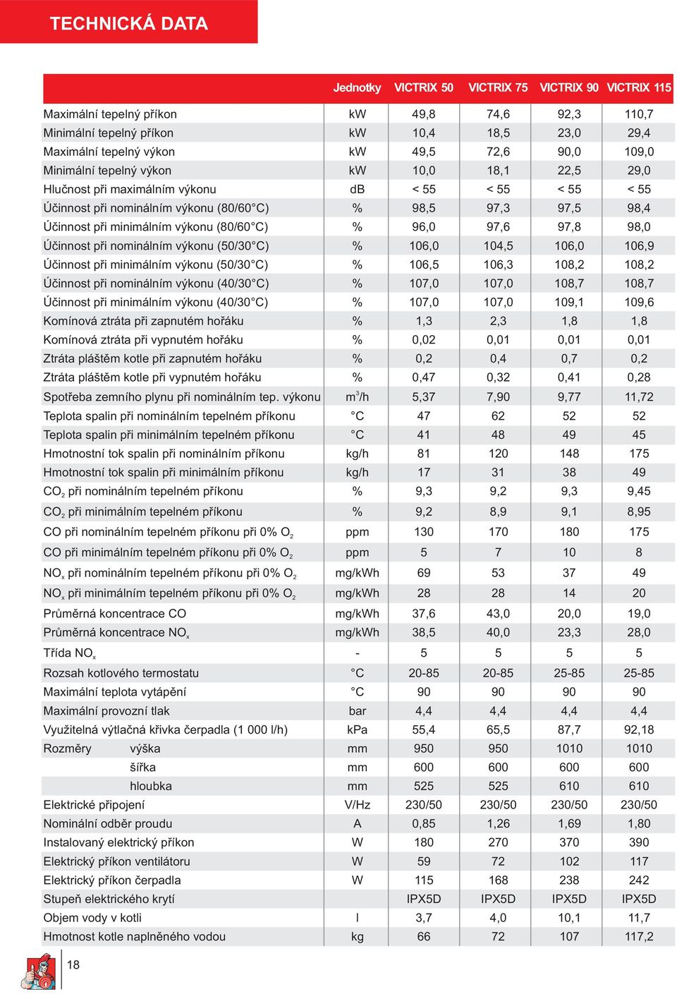 pøi nominálním výkonu (50/30 C) % 106,0 104,5 106,0 106,9 Úèinnost pøi minimálním výkonu (50/30 C) % 106,5 106,3 108,2 108,2 Úèinnost pøi nominálním výkonu (40/30 C) % 107,0 107,0 108,7 108,7