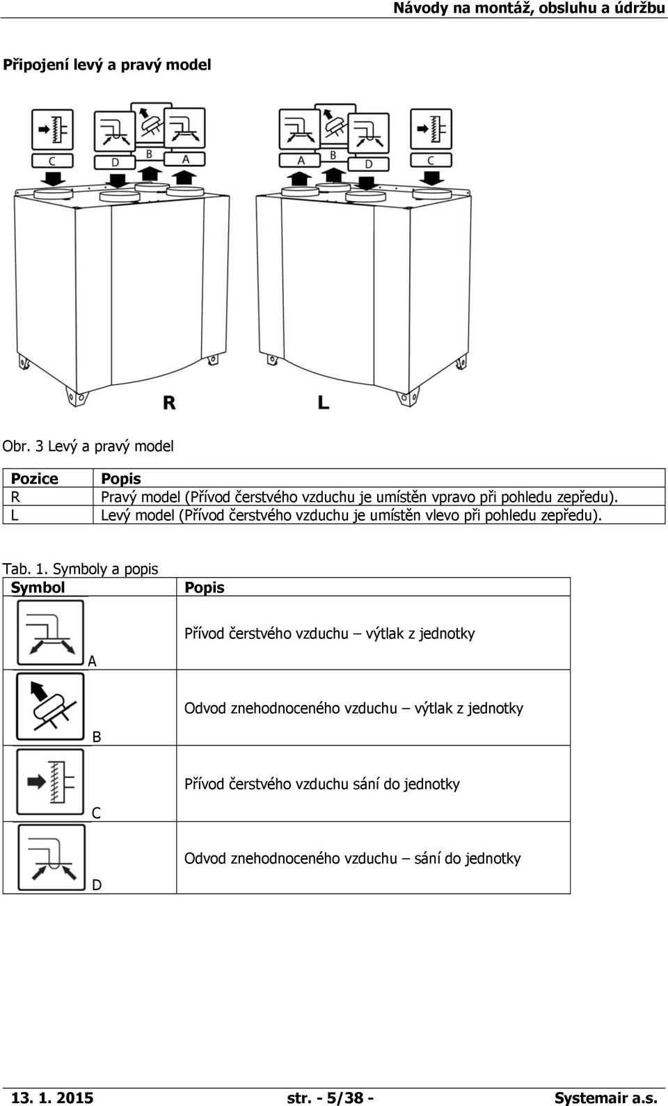 Levý model (Přívod čerstvého vzduchu je umístěn vlevo při pohledu zepředu). Tab. 1.