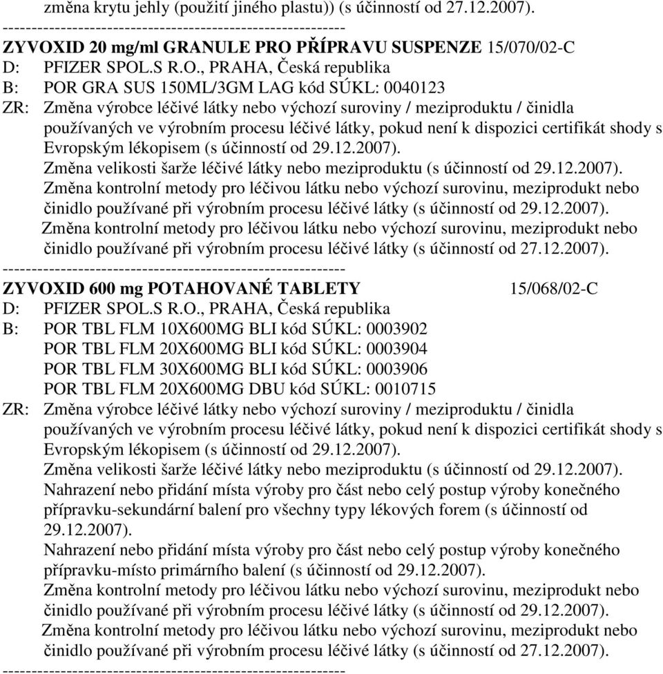 výrobním procesu léčivé látky, pokud není k dispozici certifikát shody s Evropským lékopisem (s účinností od 29.12.2007). Změna velikosti šarže léčivé látky nebo meziproduktu (s účinností od 29.12.2007). činidlo používané při výrobním procesu léčivé látky (s účinností od 29.