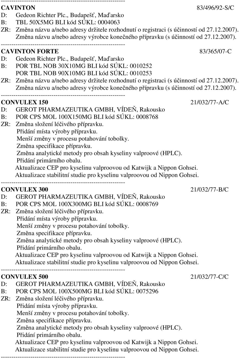 , Budapešť, Maďarsko B: POR TBL NOB 30X10MG BLI kód SÚKL: 0010252 POR TBL NOB 90X10MG BLI kód SÚKL: 0010253 ZR: Změna názvu a/nebo adresy držitele rozhodnutí o registraci (s účinností od 27.12.2007).