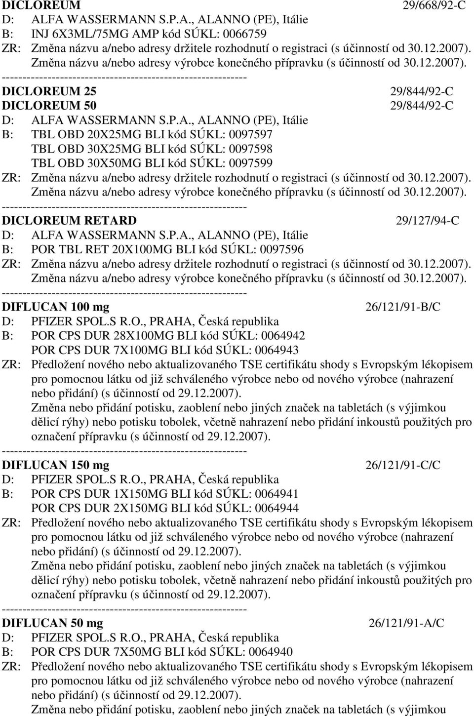 FA WASSERMANN S.P.A., ALANNO (PE), Itálie B: TBL OBD 20X25MG BLI kód SÚKL: 0097597 TBL OBD 30X25MG BLI kód SÚKL: 0097598 TBL OBD 30X50MG BLI kód SÚKL: 0097599 ZR: Změna názvu a/nebo adresy držitele