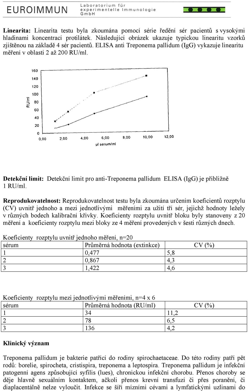 Detekční limit: Detekční limit pro anti-treponema pallidum ELISA (IgG) je přibližně 1 RU/ml.