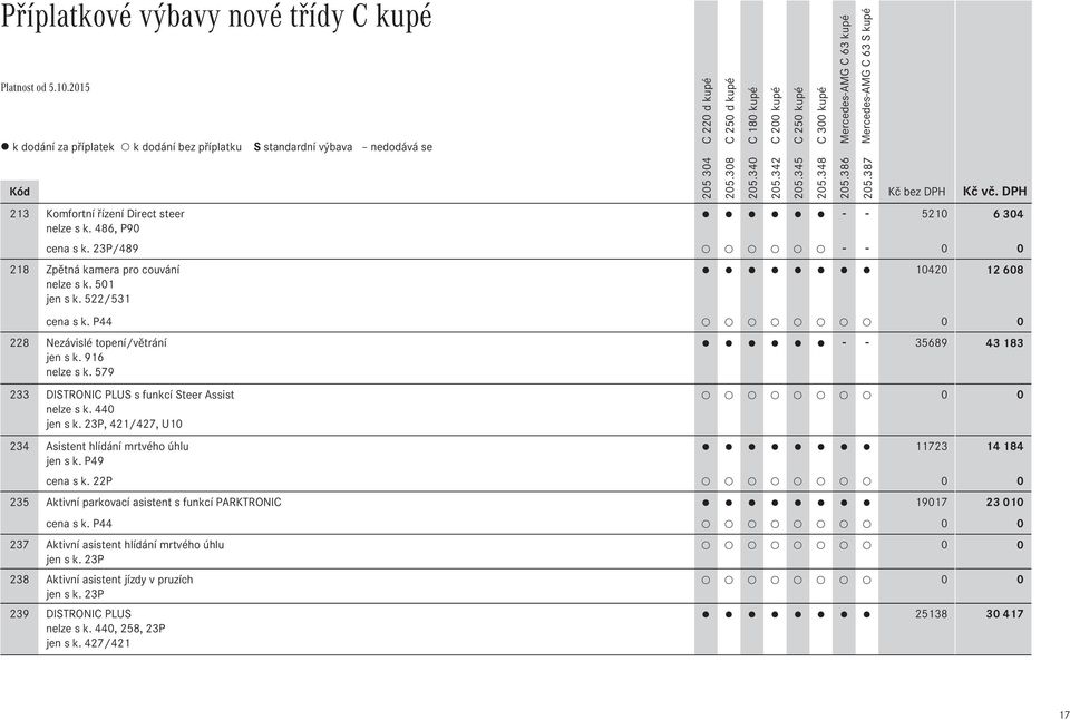 579 233 DISTRONIC PLUS s funkcí Steer Assist nelze s k. 440 jen s k. 23P, 421/427, U10 - - 35689 43 183 234 Asistent hlídání mrtvého úhlu 11723 14 184 jen s k. P49 cena s k.