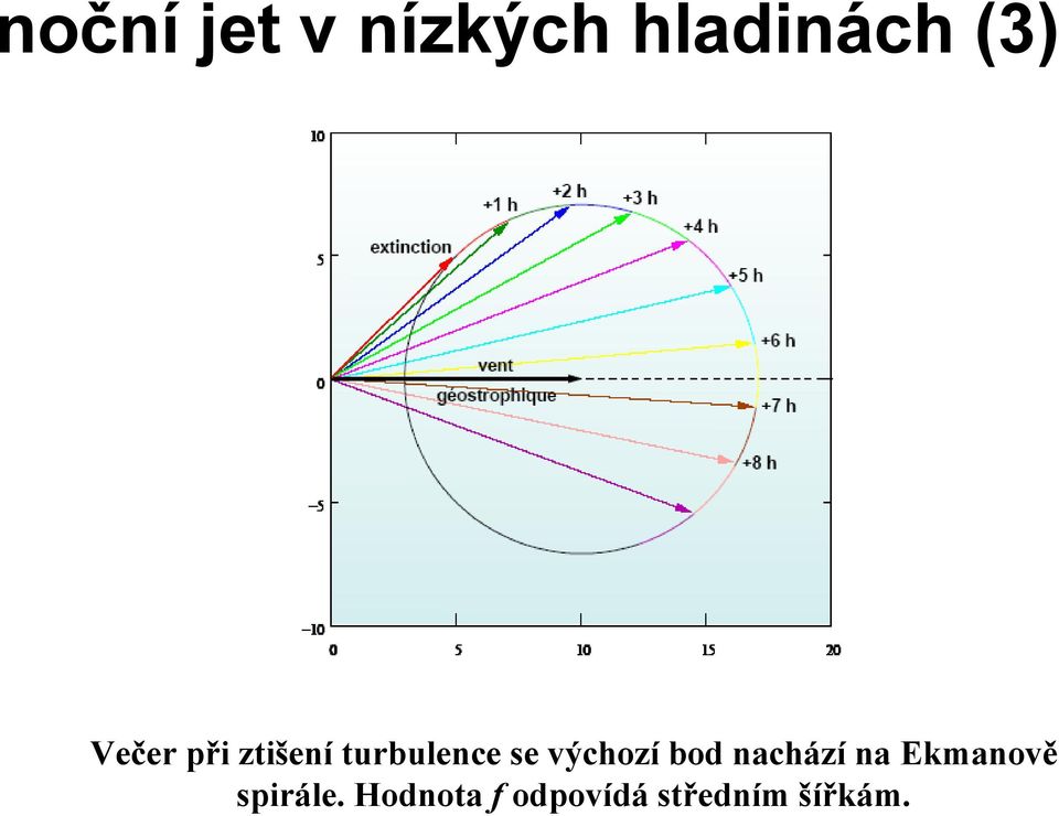 výchozí bod nachází na Ekmanově