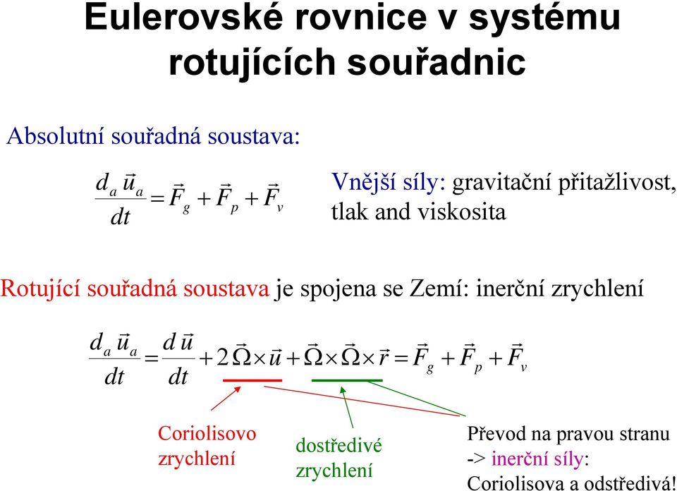 je spojena se Zemí: ineční zychlení da dt a d = 2Ω Ω Ω = F dt g F p F v Coiolisovo