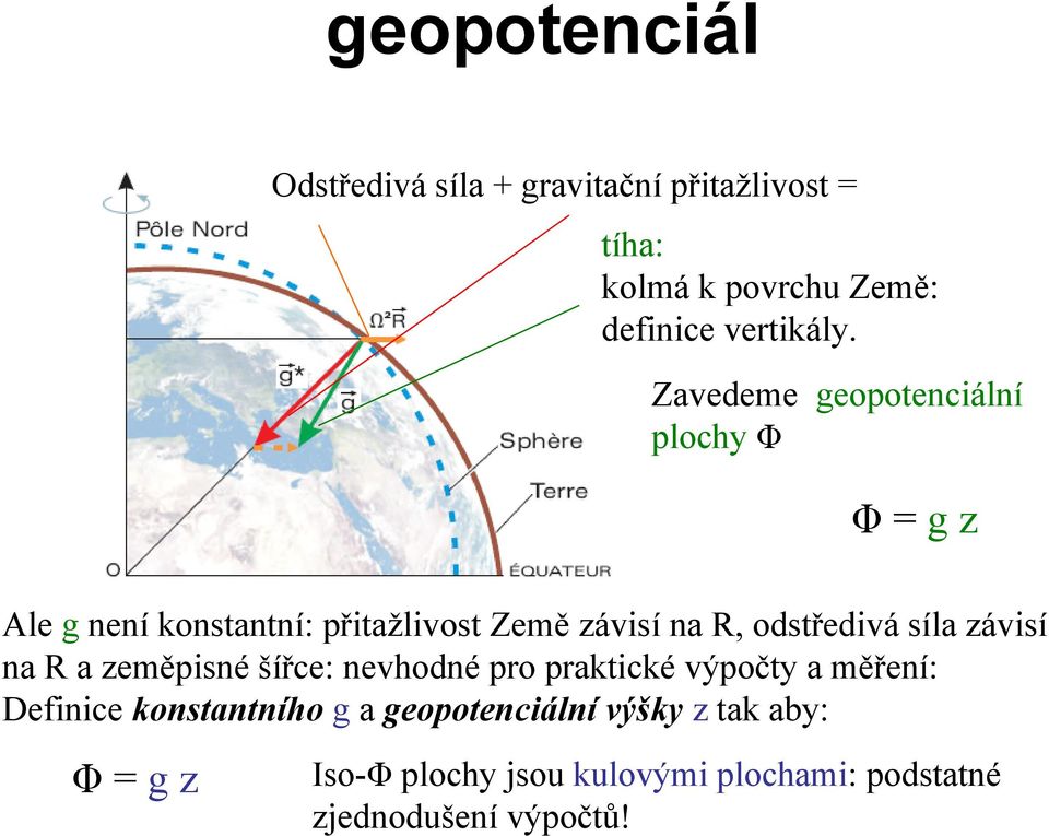 odstředivá síla závisí na R a zeměpisné šířce: nevhodné po paktické výpočty a měření: Definice