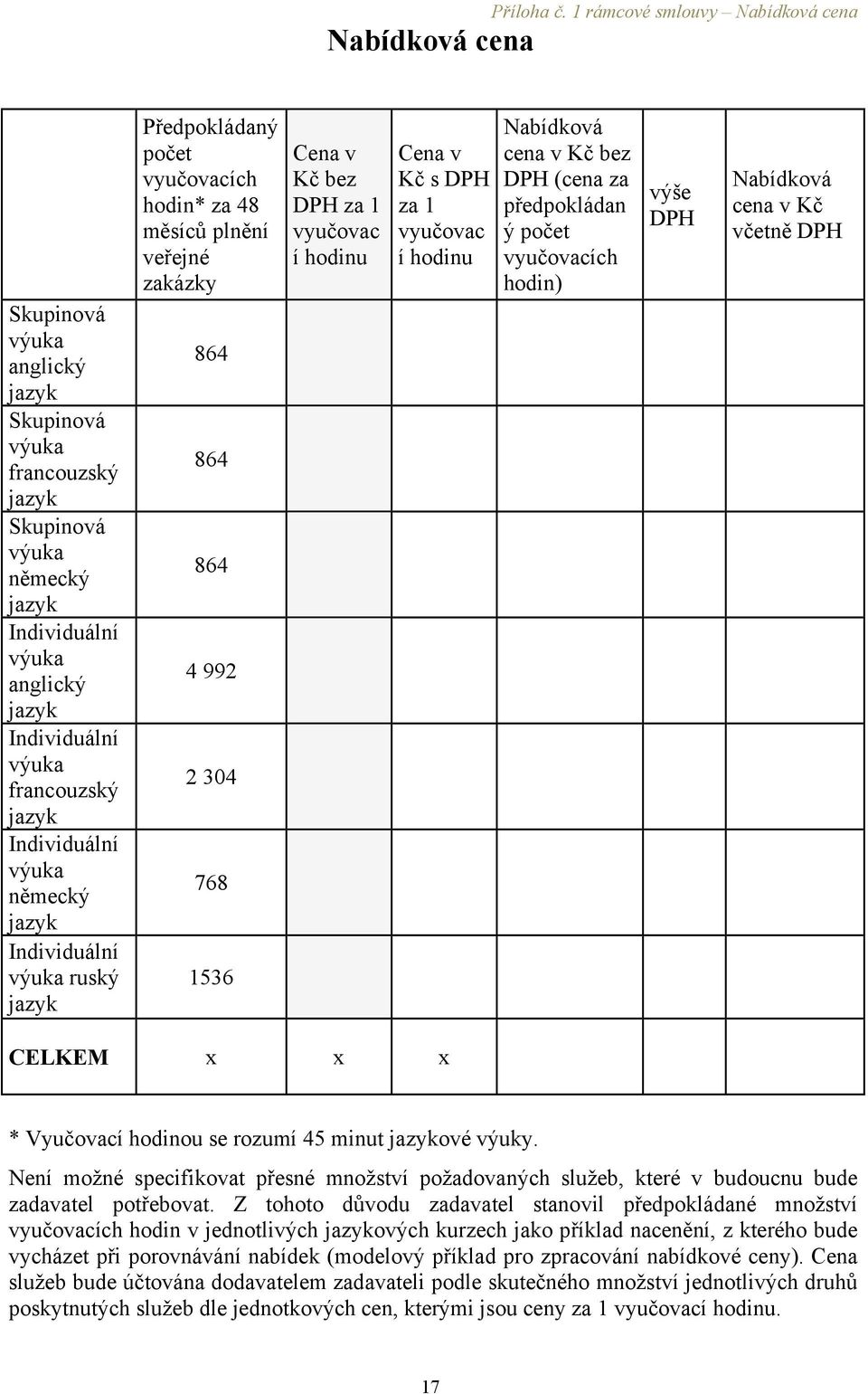 francouzský jazyk Individuální výuka německý jazyk Individuální výuka ruský jazyk Předpokládaný počet vyučovacích hodin* za 48 měsíců plnění veřejné zakázky 864 864 864 4 992 2 304 768 1536 Cena v Kč
