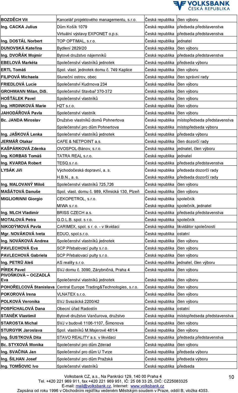 DVOŘÁK Mojmír Bytové družstvo nájemníků Česká republika předseda představenstva EBELOVÁ Markéta Společenství vlastníků jednotek Česká republika předseda výboru ERTL Tomáš Spol. vlast. jednotek domu č.
