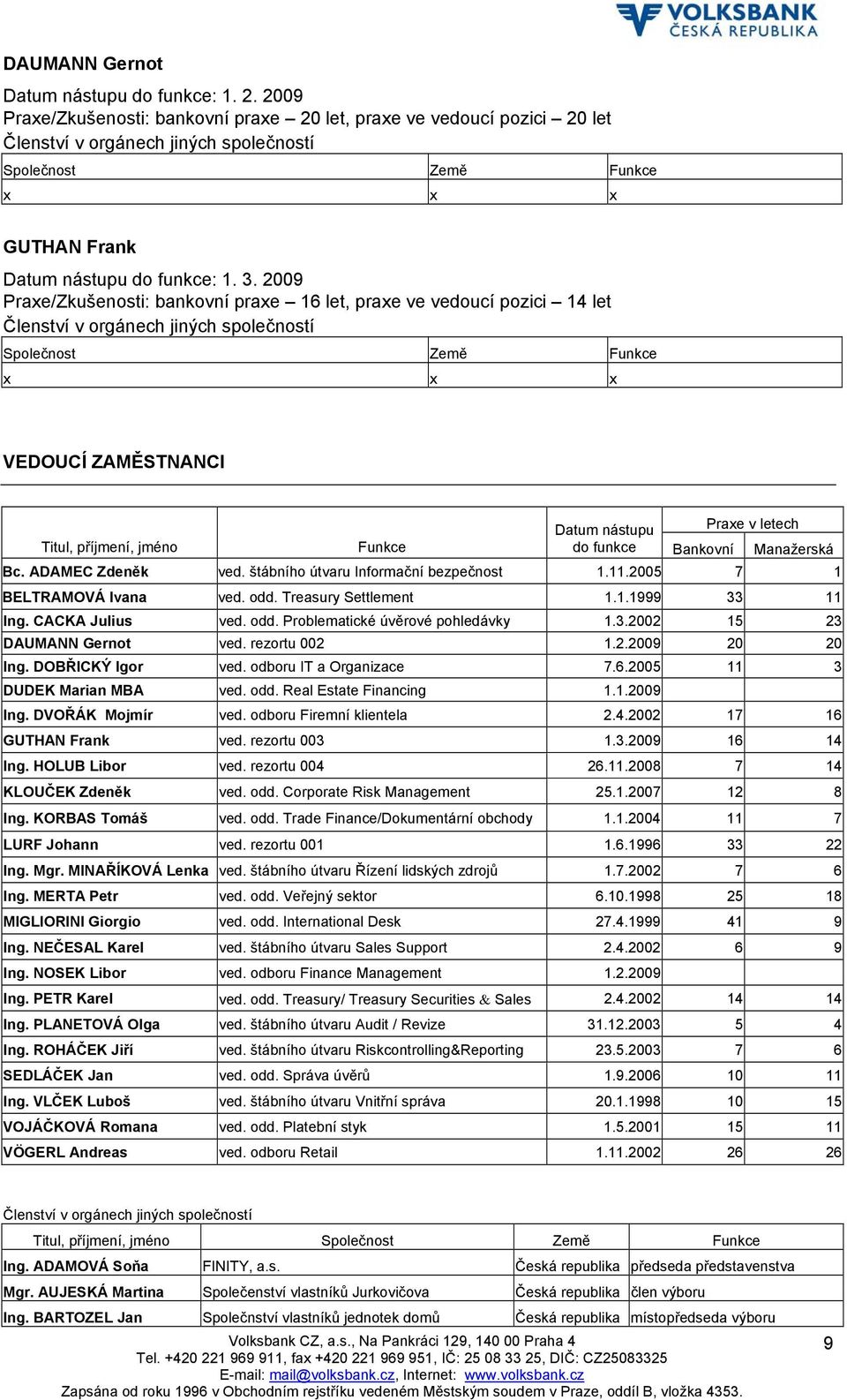 2009 Praxe/Zkušenosti: bankovní praxe 16 let, praxe ve vedoucí pozici 14 let Členství v orgánech jiných společností Společnost Země Funkce x x x VEDOUCÍ ZAMĚSTNANCI Titul, příjmení, jméno Funkce