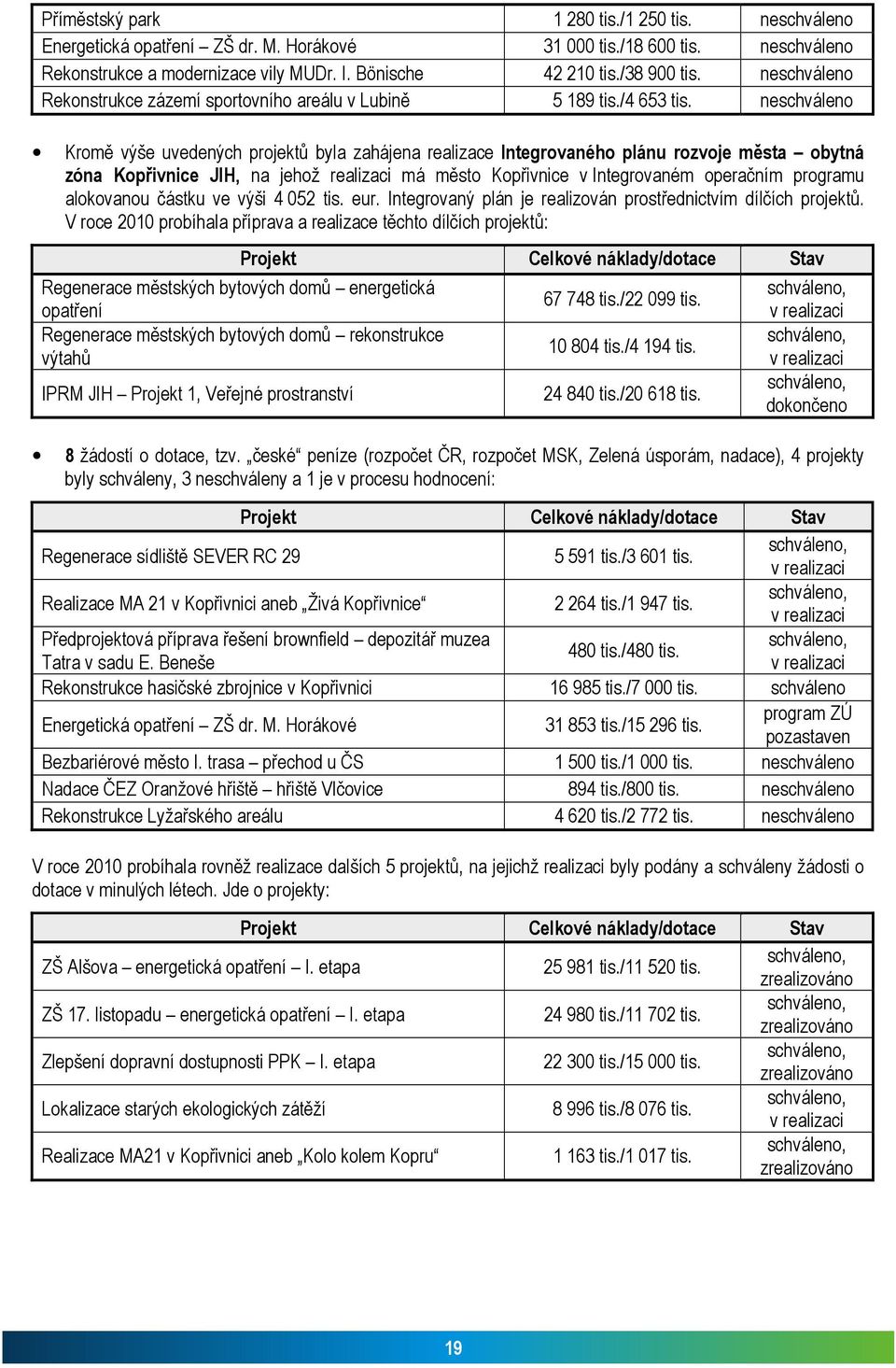 neschváleno Kromě výše uvedených projektů byla zahájena realizace Integrovaného plánu rozvoje města obytná zóna Kopřivnice JIH, na jehož realizaci má město Kopřivnice v Integrovaném operačním