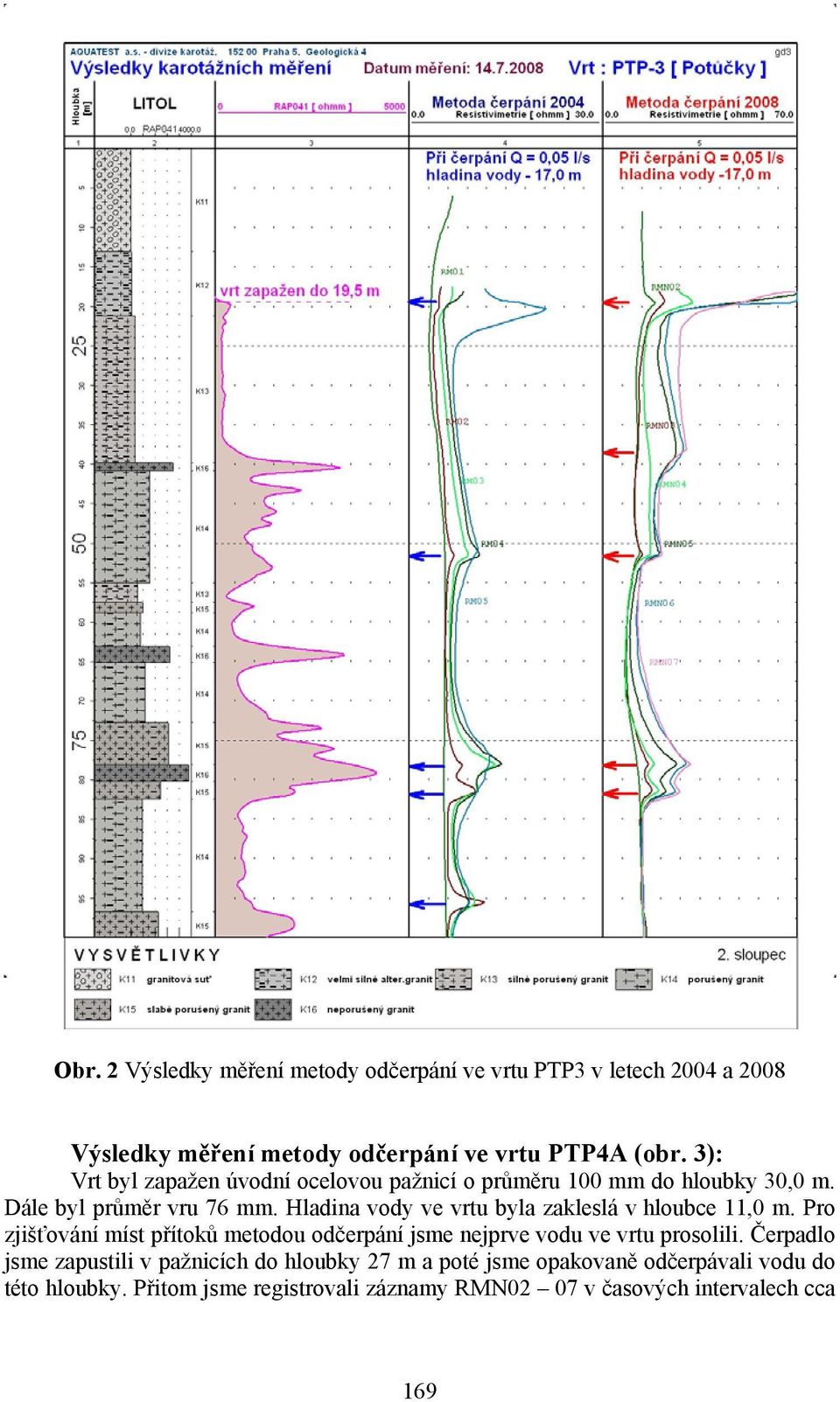 Hladina vody ve vrtu byla zakleslá v hloubce 11,0 m. Pro zjišťování míst přítoků metodou odčerpání jsme nejprve vodu ve vrtu prosolili.