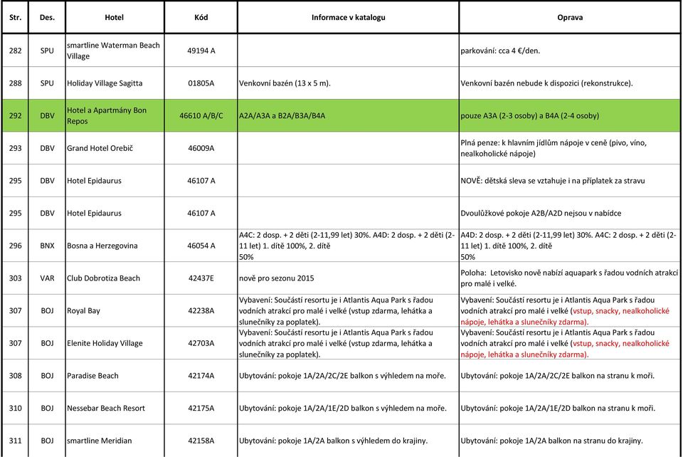 nealkoholické nápoje) 295 DBV Hotel Epidaurus 46107 A NOVĚ: dětská sleva se vztahuje i na příplatek za stravu 295 DBV Hotel Epidaurus 46107 A Dvoulůžkové pokoje A2B/A2D nejsou v nabídce 296 BNX Bosna