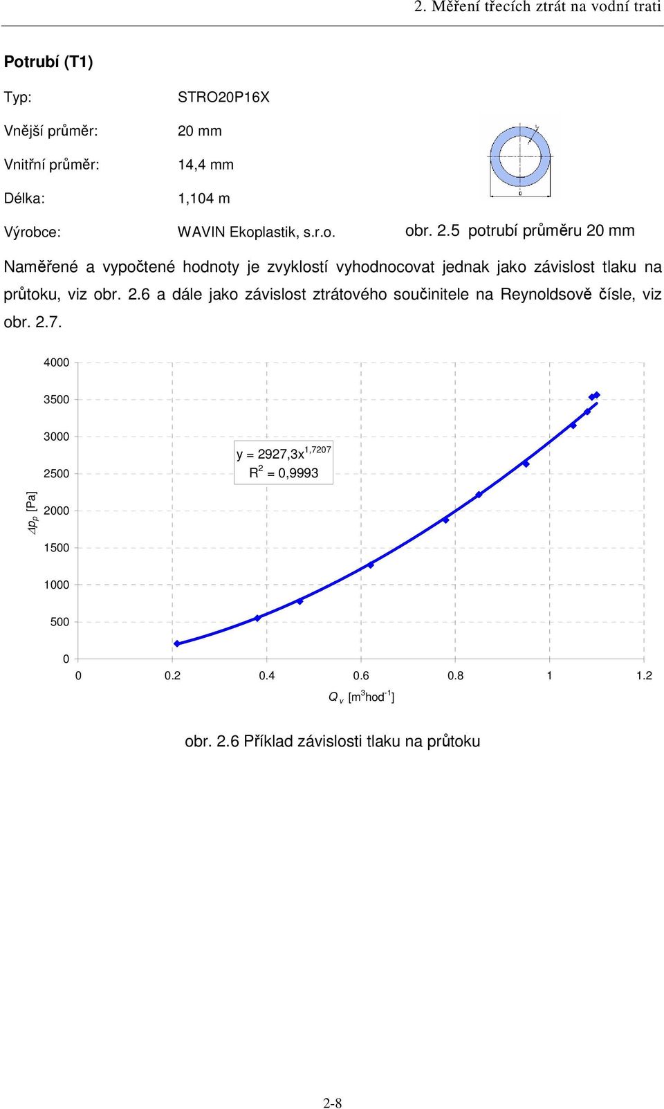 5 potrubí prmru 20 mm Namené a vypotené hodnoty je zvyklostí vyhodnocovat jednak jako závislost tlaku na