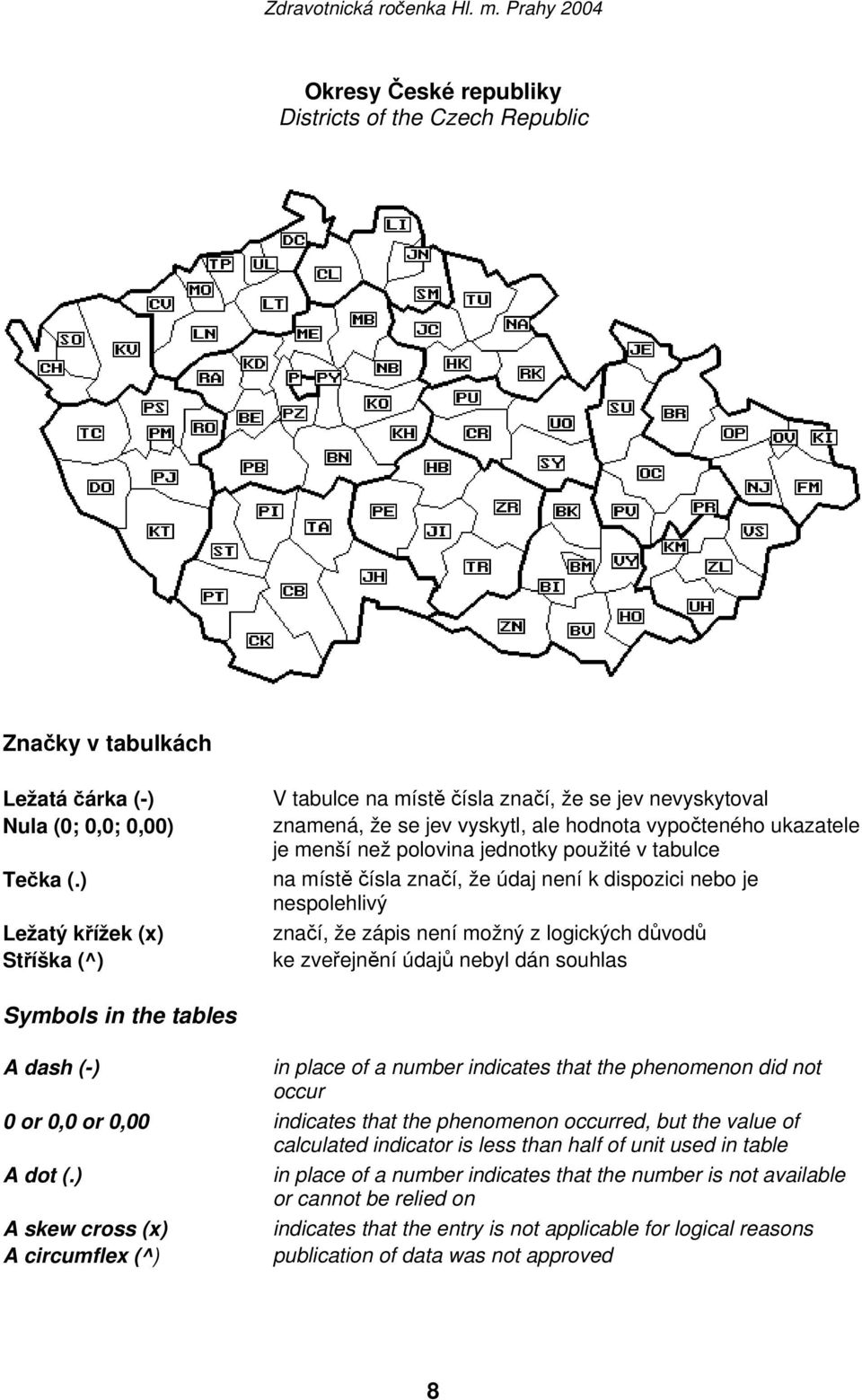 na místě čísla značí, že údaj není k dispozici nebo je nespolehlivý značí, že zápis není možný z logických důvodů ke zveřejnění údajů nebyl dán souhlas Symbols in the tables A dash (-) in place of a