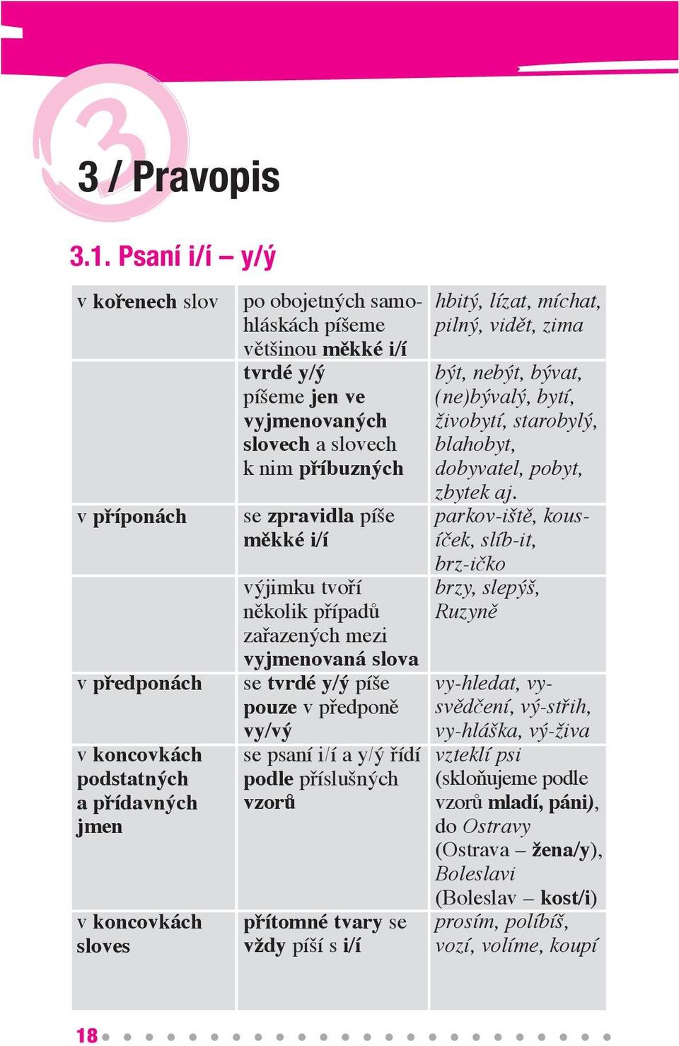 vyjmenovaných slovech a slovech k nim příbuzných se zpravidla píše měkké i/í výjimku tvoří několik případů zařazených mezi vyjmenovaná slova se tvrdé y/ý píše pouze v předponě vy/vý se psaní i/í a