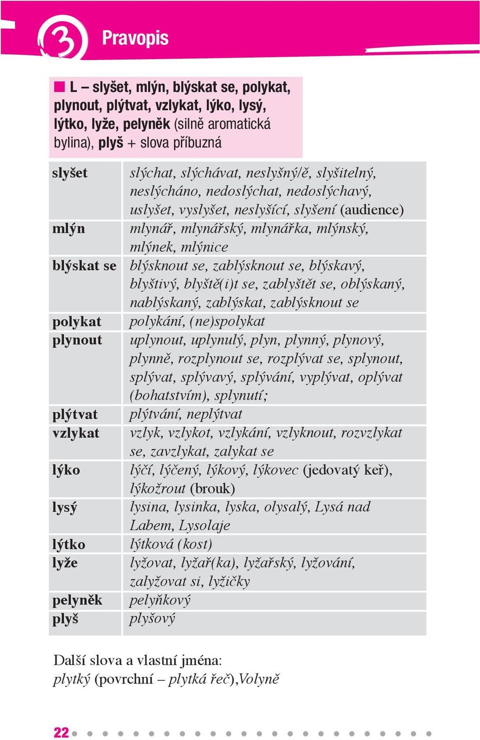 mlynářský, mlynářka, mlýnský, mlýnek, mlýnice blýsknout se, zablýsknout se, blýskavý, blyštivý, blyště(i)t se, zablyštět se, oblýskaný, nablýskaný, zablýskat, zablýsknout se polykání, (ne)spolykat