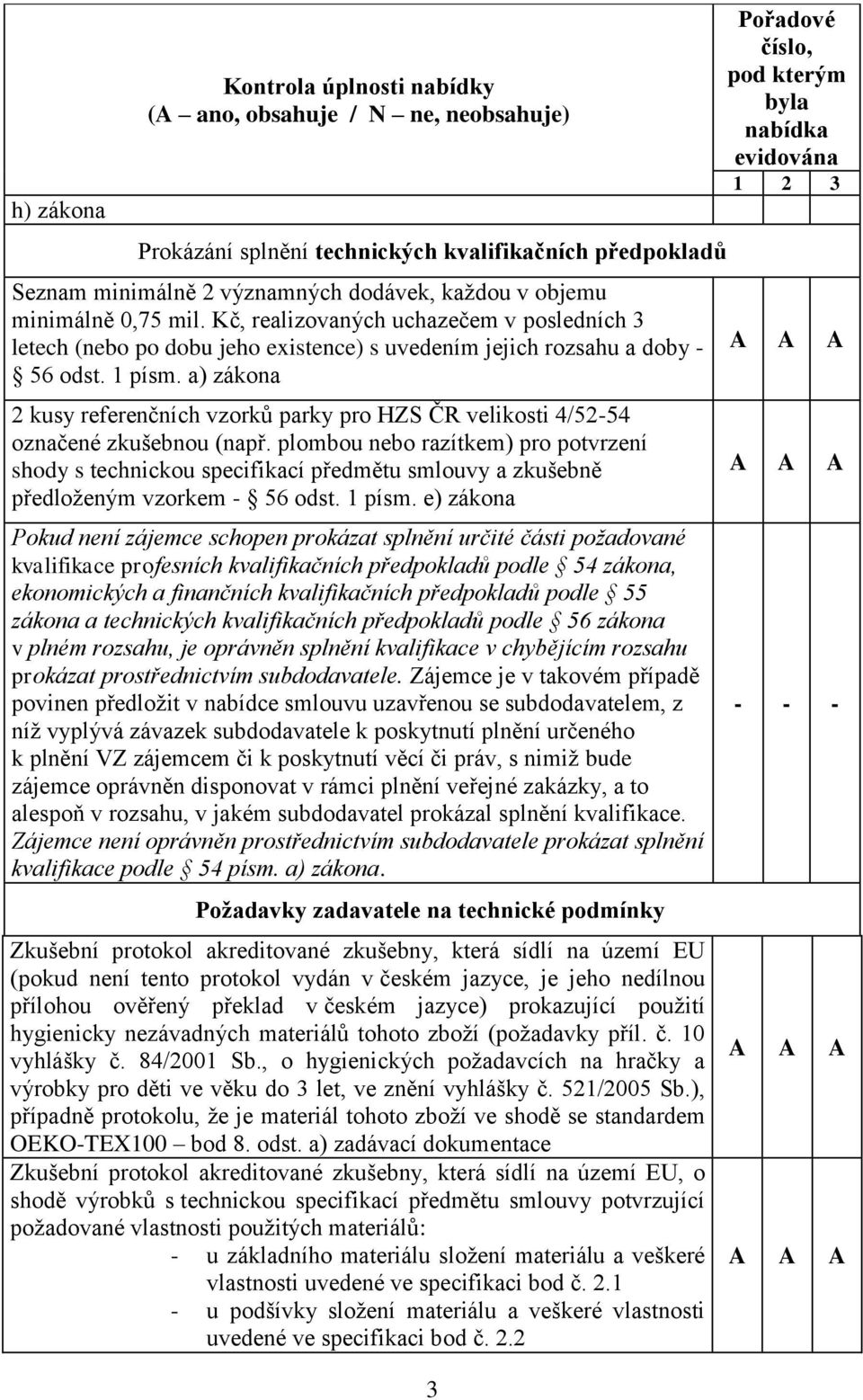 a) 2 kusy referenčních vzorků parky pro HZS ČR velikosti 4/52-54 označené zkušebnou (např.