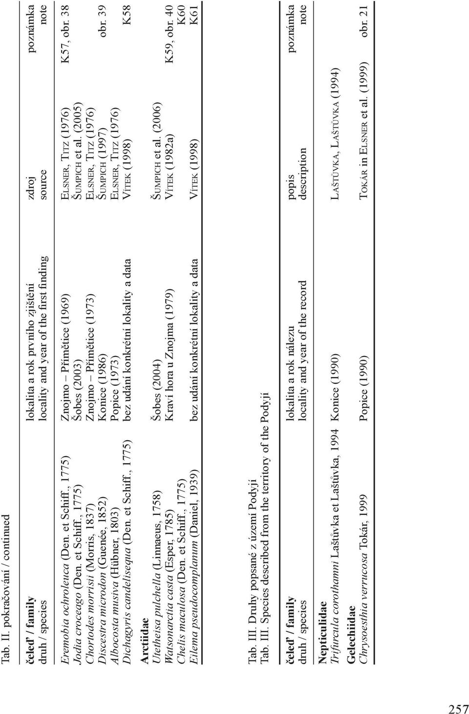 (2005) Chortodes morrisii (Morris, 1837) Znojmo Přímětice (1973) ELSNER, TITZ (1976) Discestra microdon (Guenée, 1852) Konice (1986) ŠUMPICH (1997) obr.